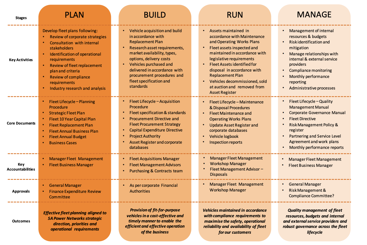 business plans fleet management